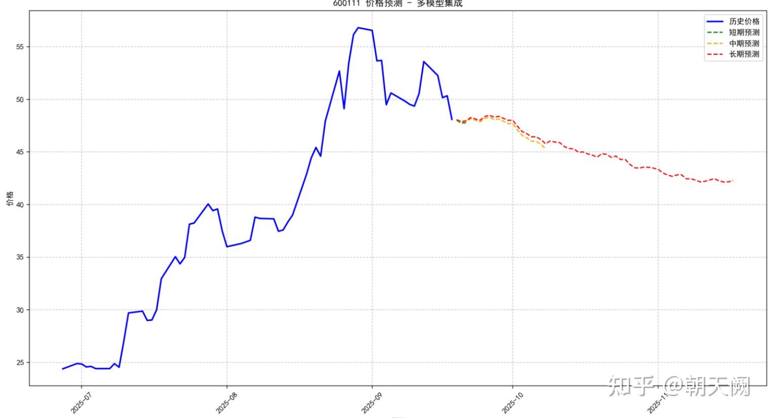 稀土股票(稀土股票龙头排名)