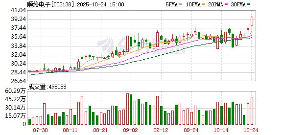 顺络电子股票(顺络电子股票股)