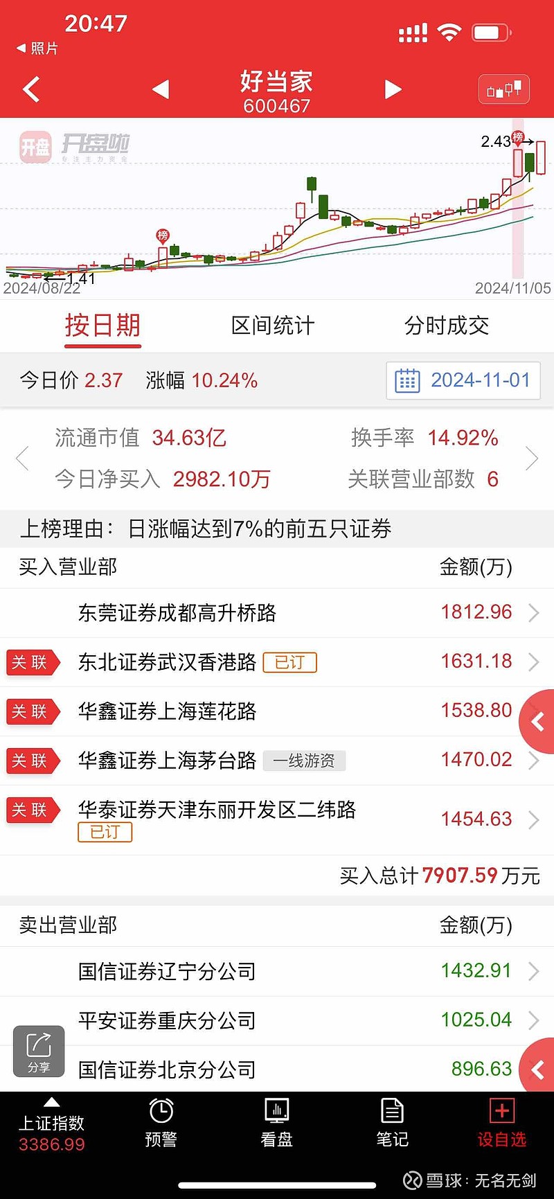 四川长虹股票股吧(四川长虹股票股吧最新消息)