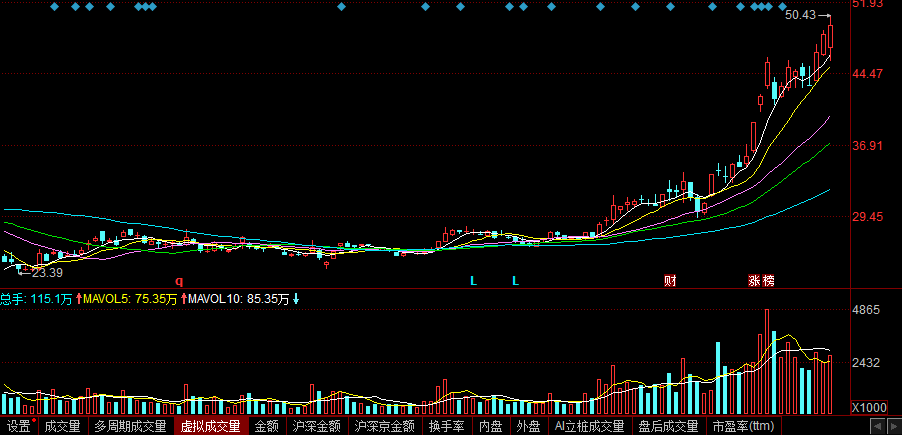 特变电工股票股吧(特变电工股票股吧分红2024年)