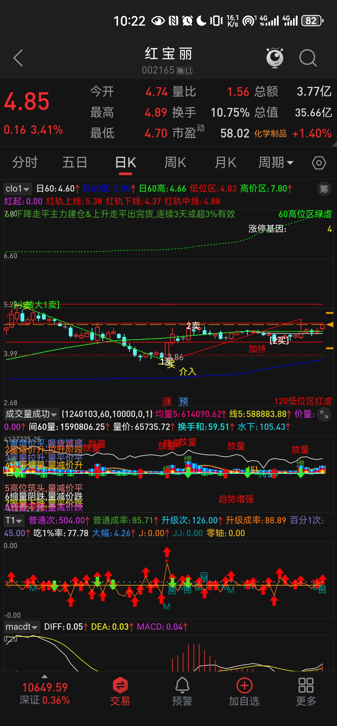 海南高速股票(海南高速股票行情分析预测)