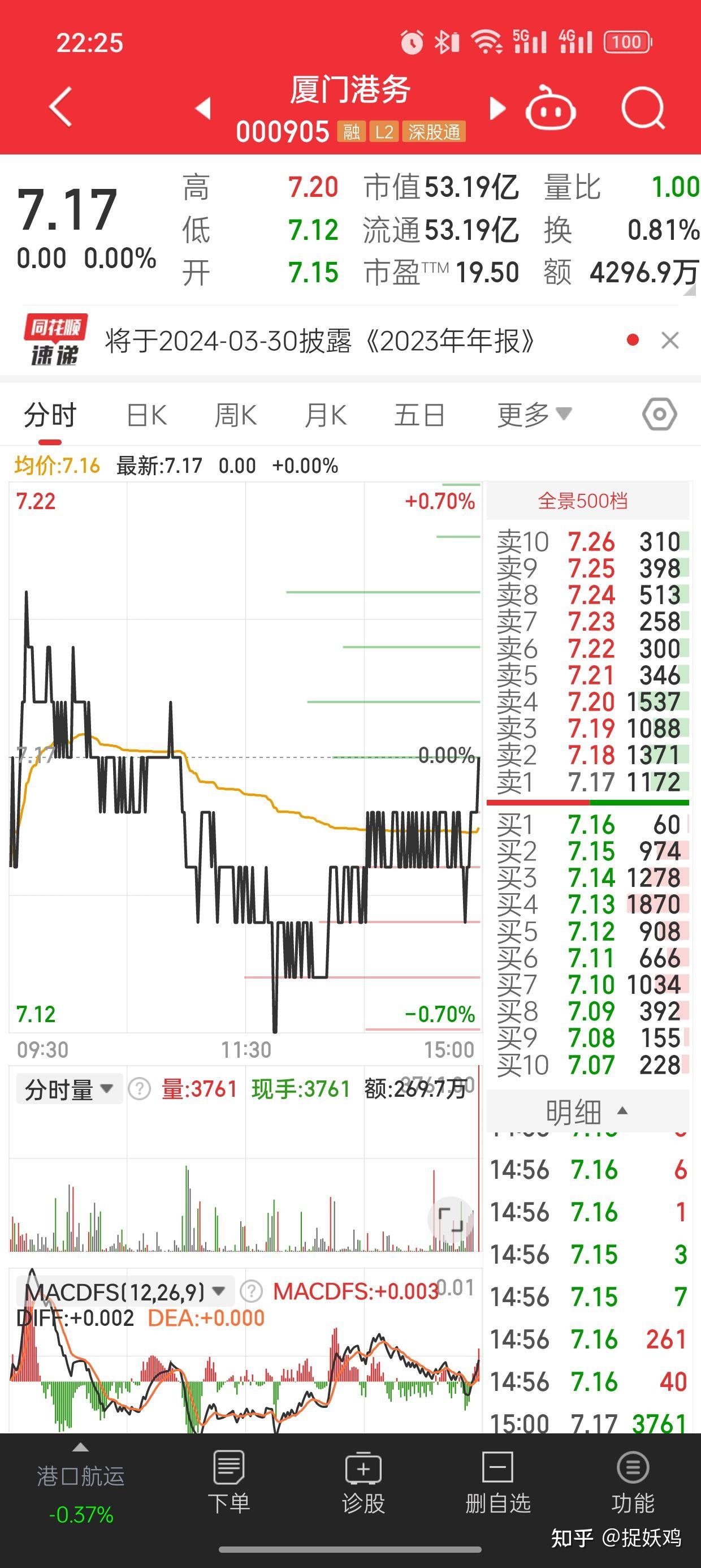 厦门港务股票(厦门港务股票代码)