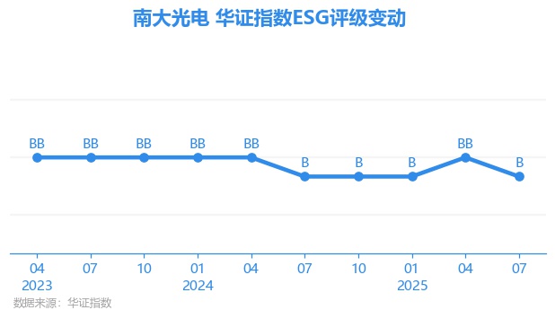 南大光电股票(南大光电股票代码)
