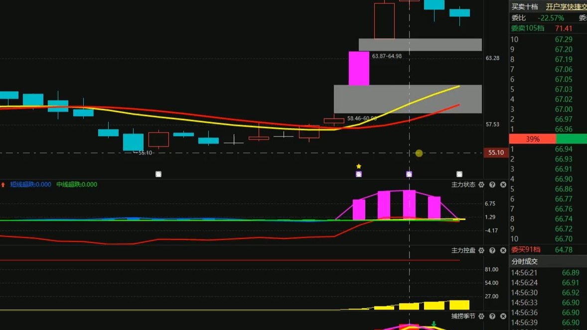 豪迈科技股票(高密豪迈科技股票)