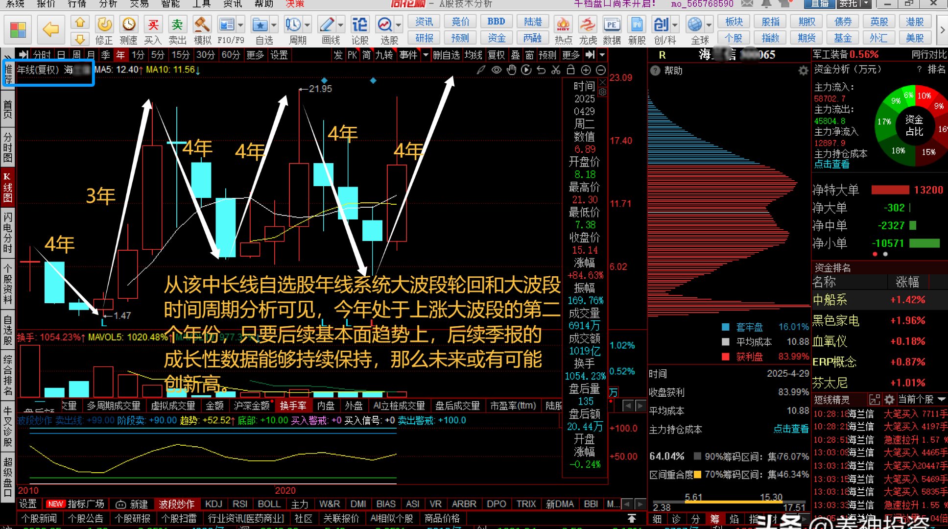 泰豪科技股票(泰豪科技股票怎么样)