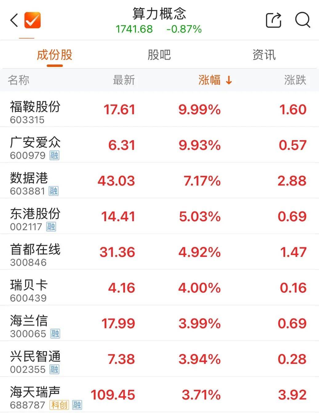 万华化学股票(万华化学股票三季报)