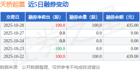 包含天桥起重股票的词条