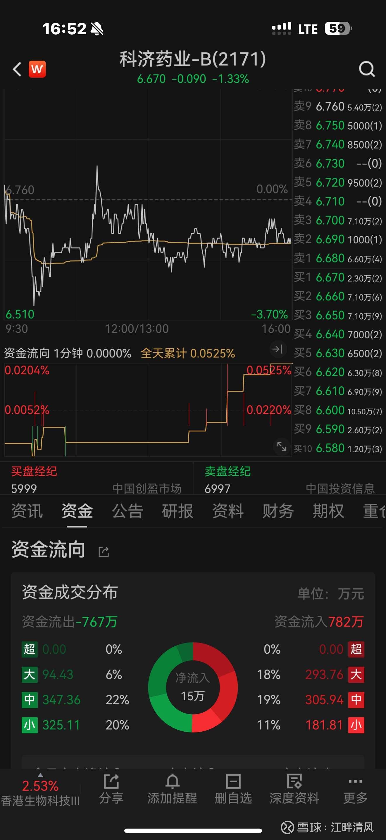 金科股份股票(金科股份股票代码是多少) 金科股份股票(金科股份股票代码是多少)