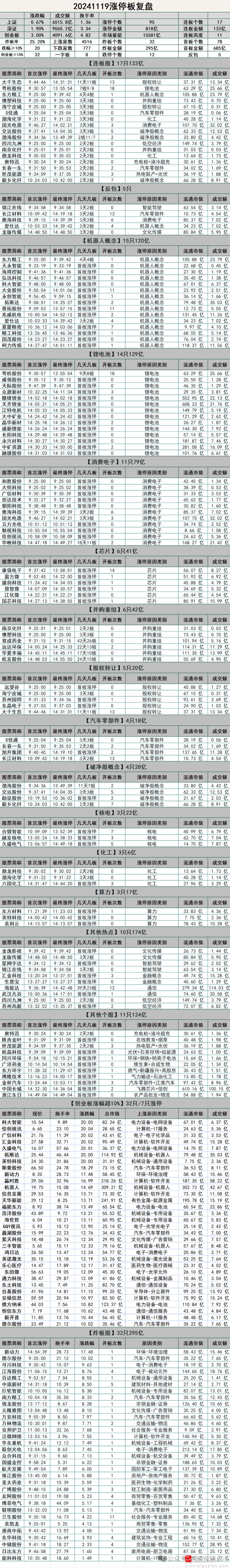 湖南发展股票(000722湖南发展股票)