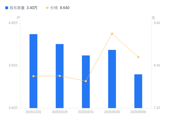 申通地铁股票(申通地铁股票股吧东方财富)