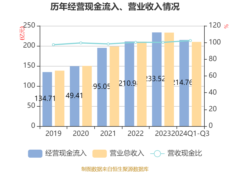 湖南发展股票(000722湖南发展股票)