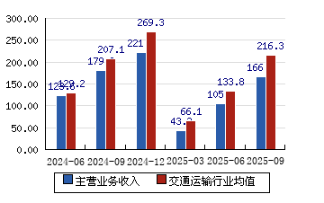 厦门港务股票(厦门港务股票怎么样)