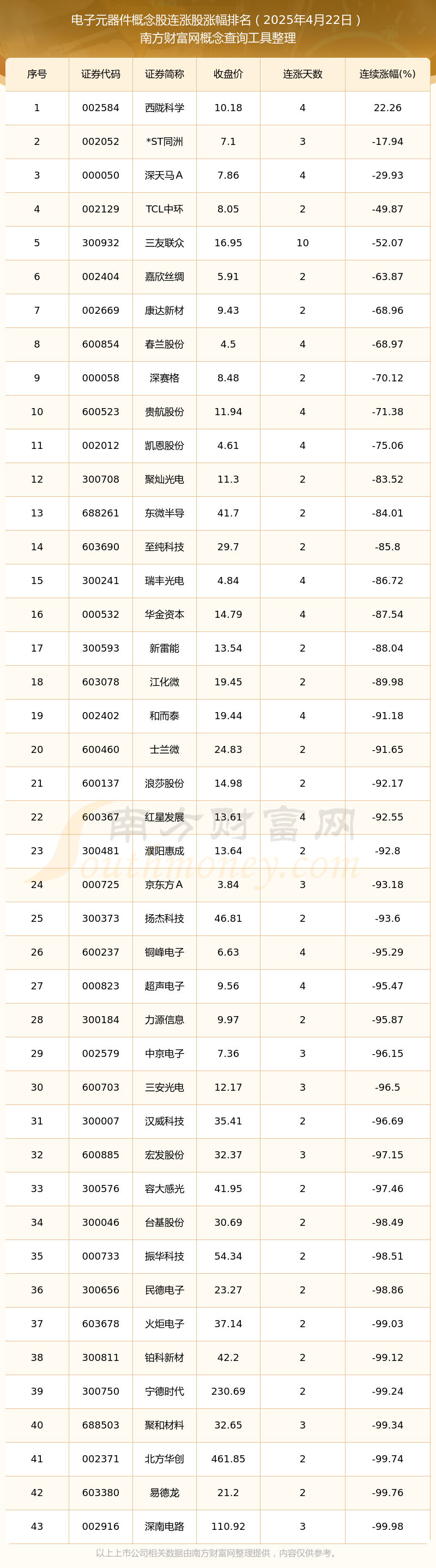 半导体龙头股票有哪些(主板半导体龙头股票有哪些)