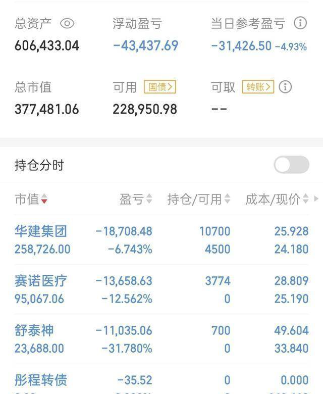 华建集团股票(华建集团股票股吧)