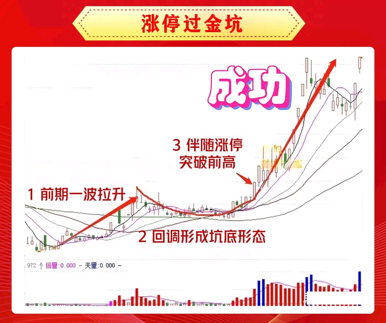 股票涨停是什么意思(股票涨停是什么意思会不会跌)