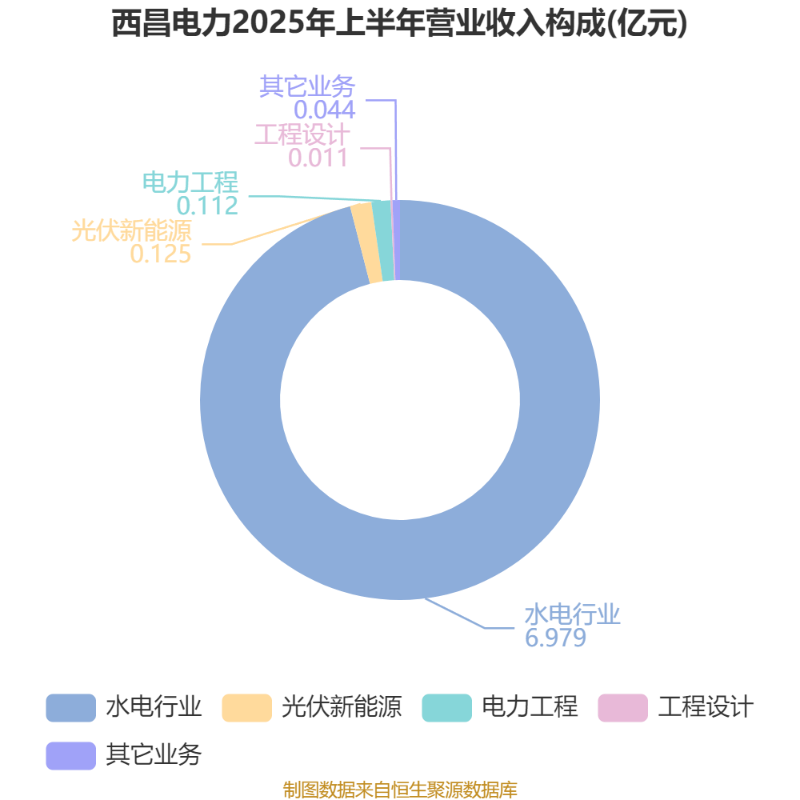 西昌电力股票(西昌电力股票会涨吗)