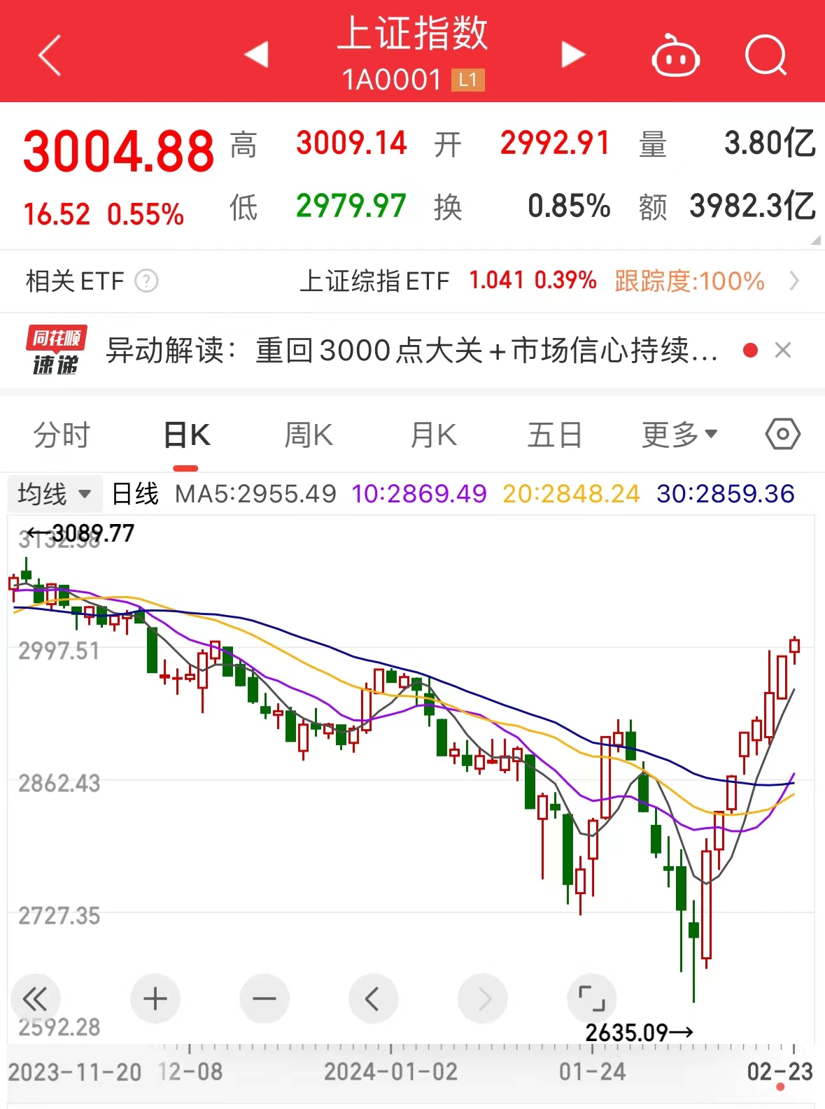 宁沪高速股票(宁沪高速股票为什么下跌)