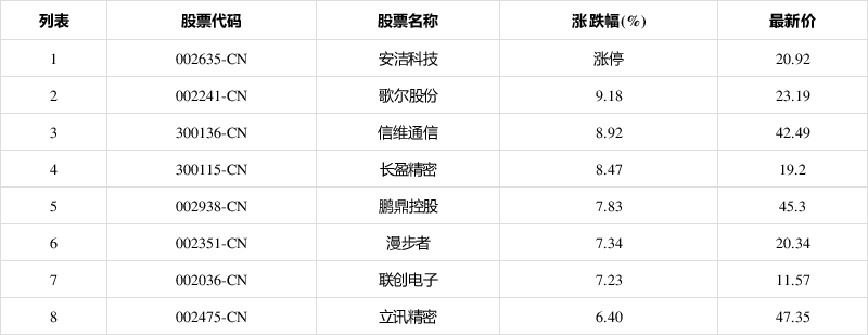 安洁科技股票(安洁科技股票股吧)