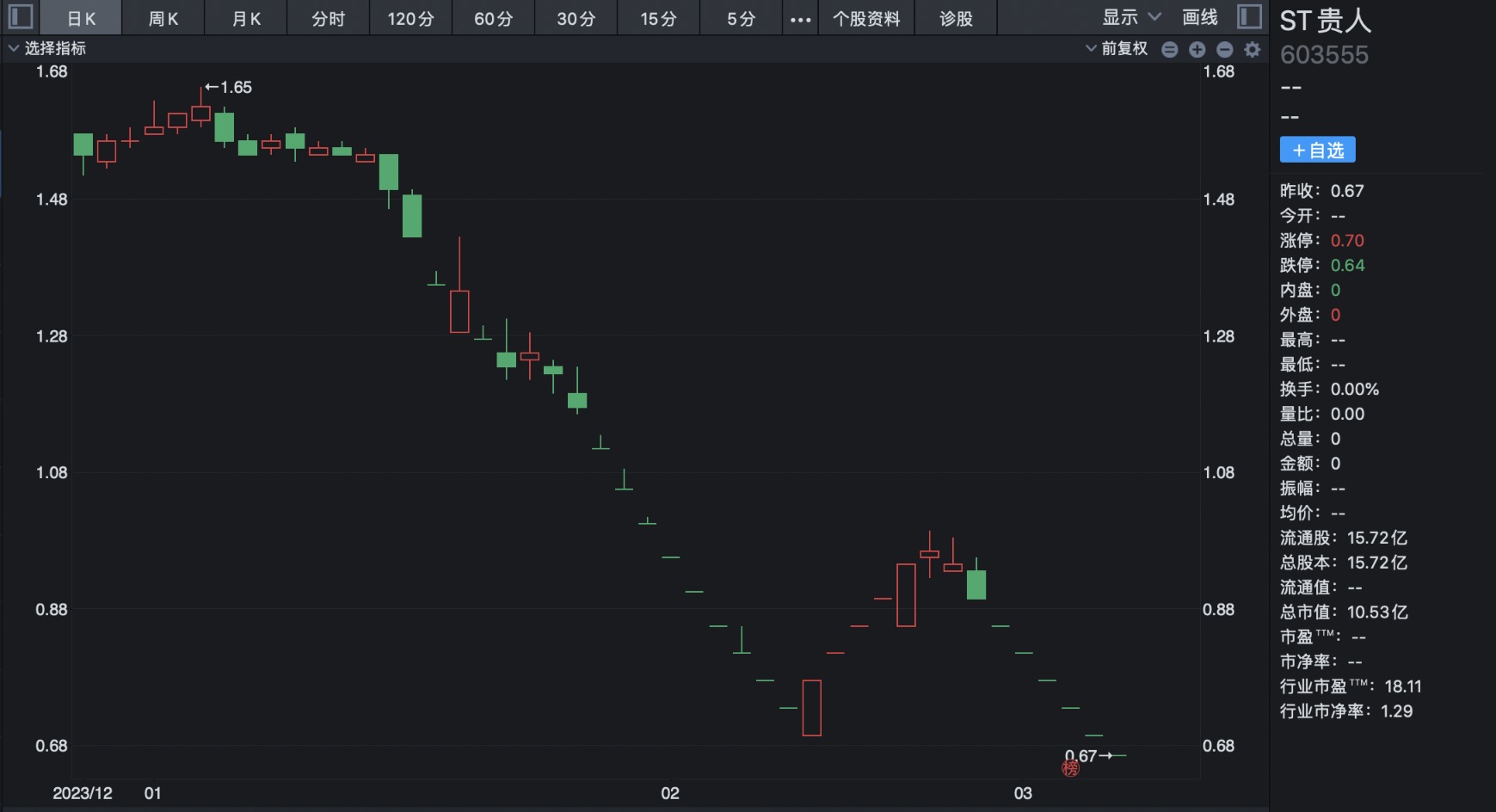 ST股票(st股票交易规则)