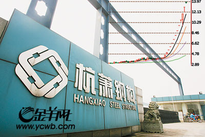 杭萧钢构股票(杭萧钢构股票代码) 杭萧钢构股票(杭萧钢构股票代码)