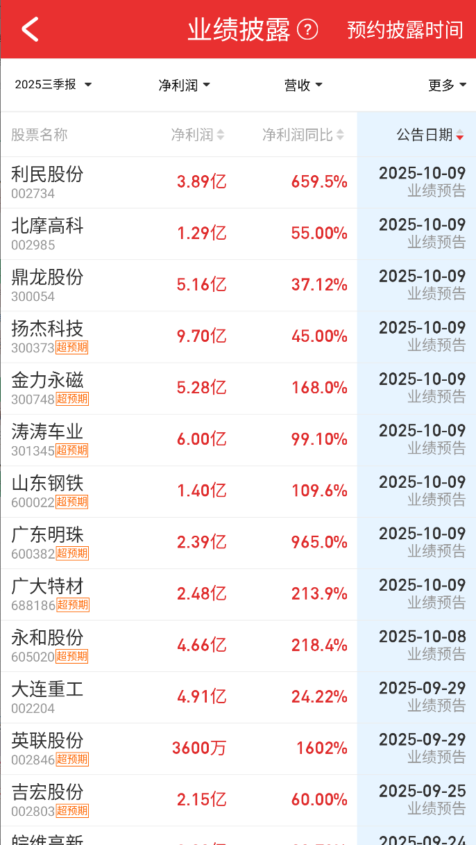 长川科技股票(长川科技股票代码)