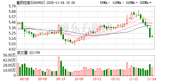 中国医药股票股吧(中国医药股票股吧东方)