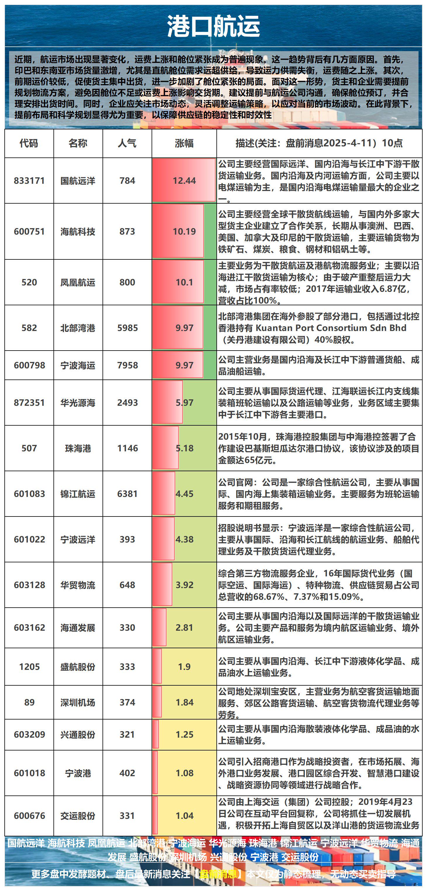 厦门港务股票(000905厦门港务股票股吧)
