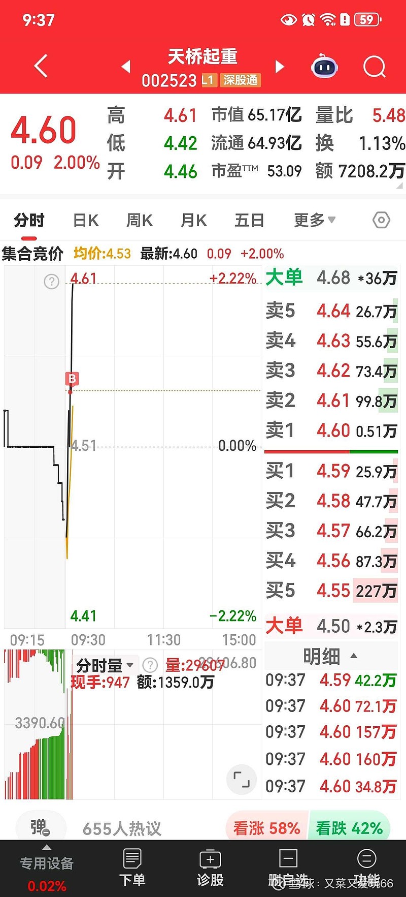关于天桥起重股票的信息