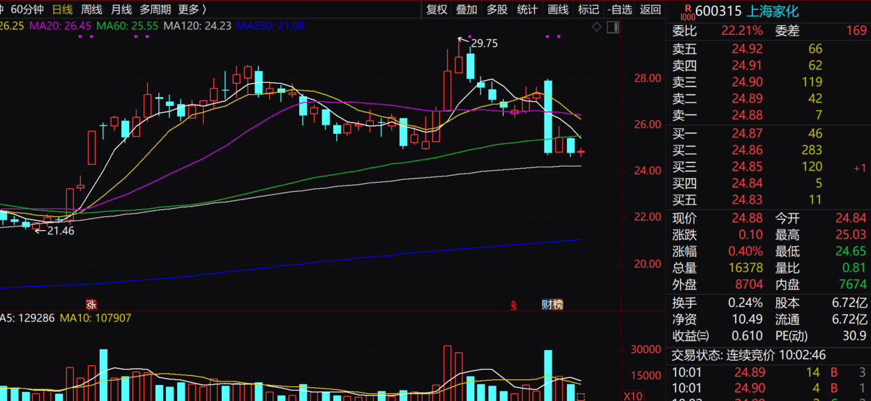上海家化股票(上海家化股票代码是多少)