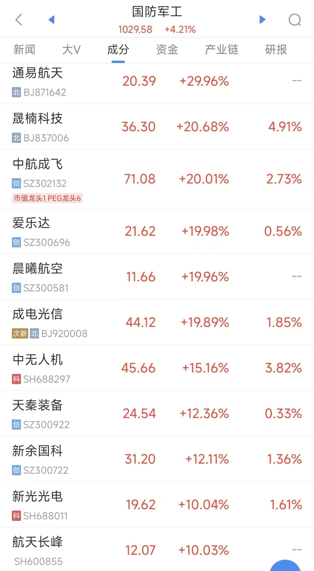 奇瑞股票(奇瑞股票怎么买) 奇瑞股票(奇瑞股票怎么买)