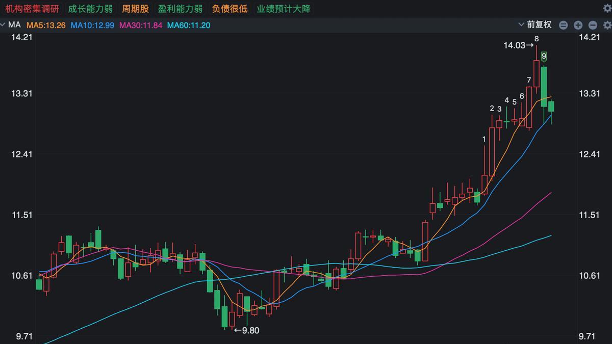 稀土股票(稀土股票为什么不涨)