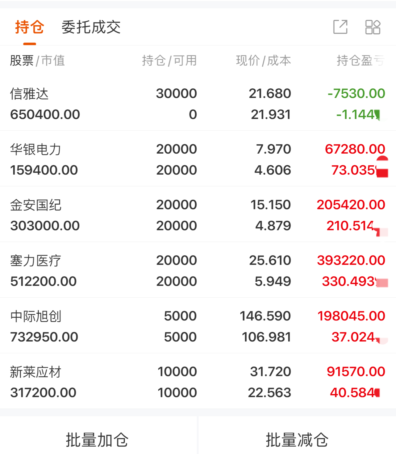 中国医药股票股吧(中成药股票龙头股排名前十)