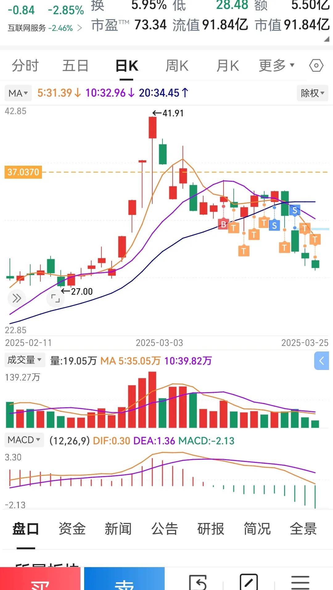 商汤科技股票(商汤科技股票代码600133)