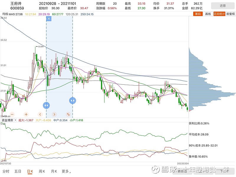 中航电子股票(600372 中航电子股票)