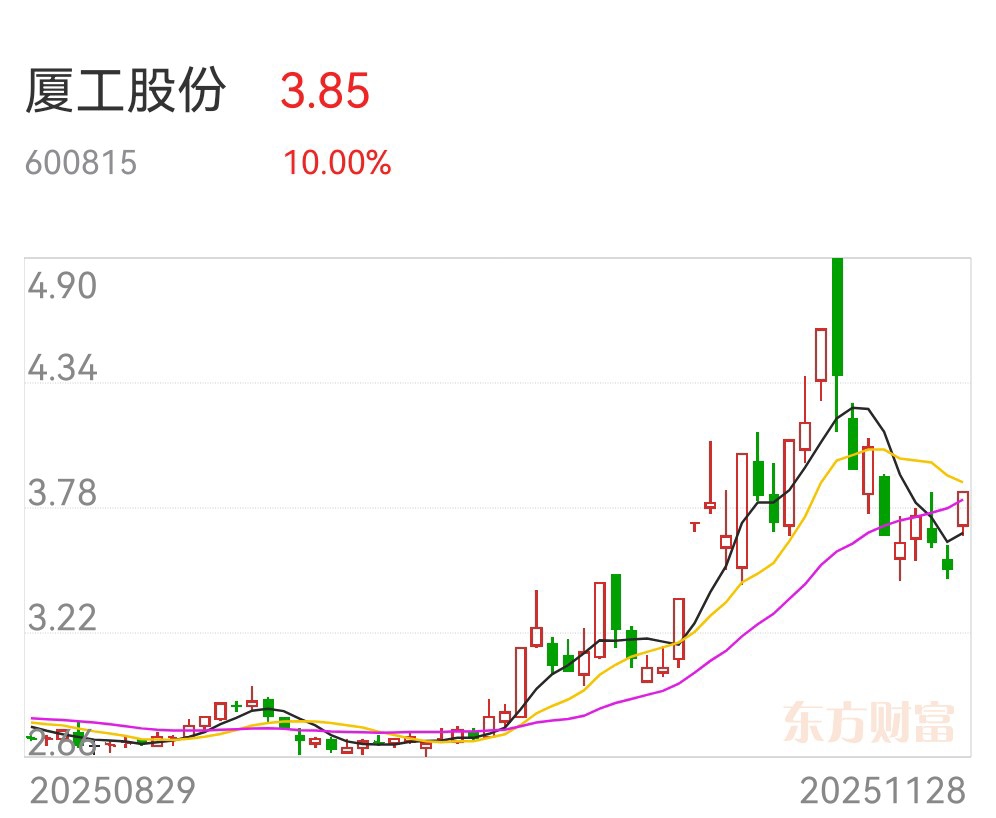 房地产股票(房地产股票有哪些龙头股份)