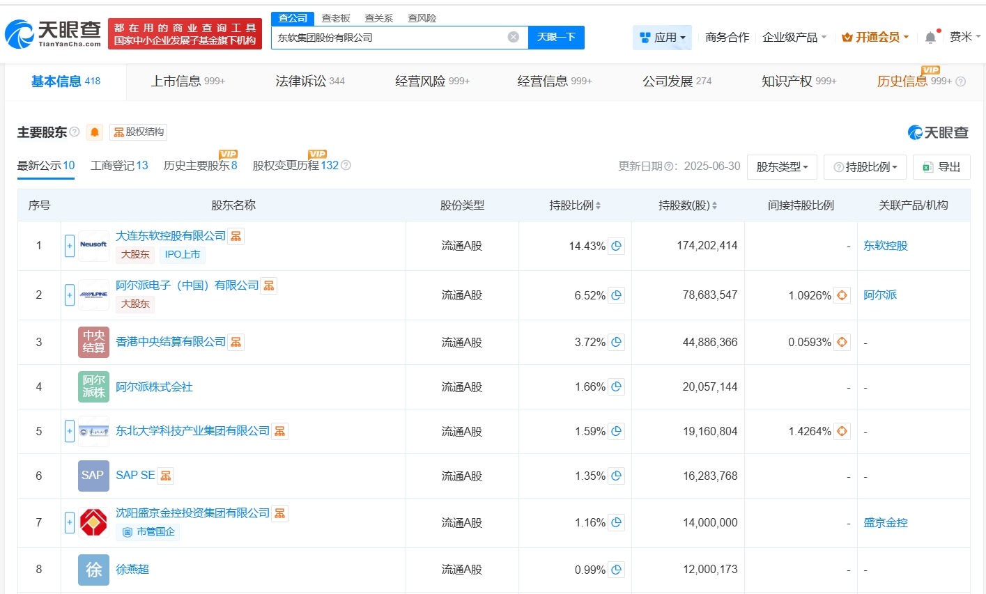东软集团股票(东软集团股票代码是多少)
