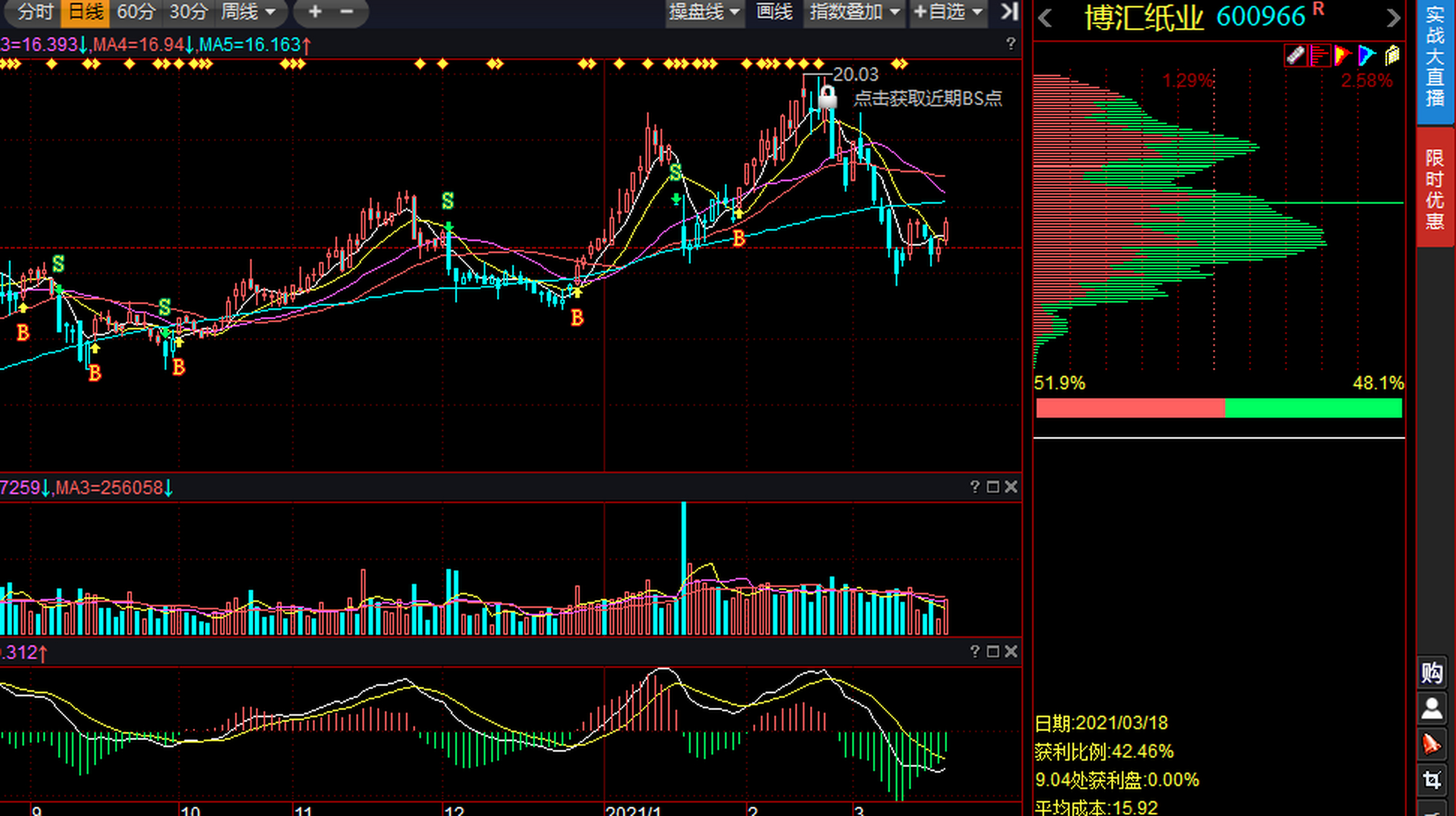 博汇纸业股票(山东博汇纸业股票)