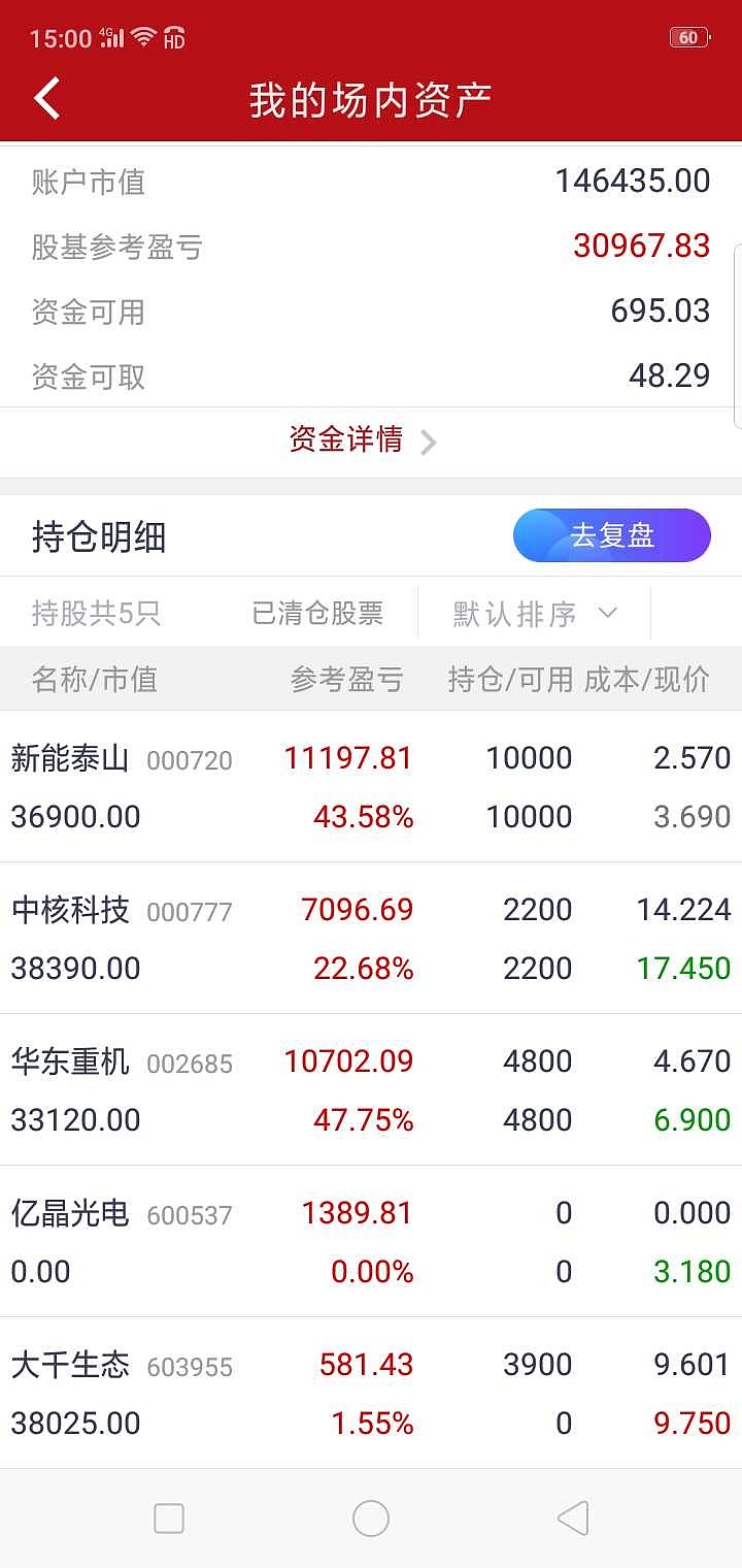 晶方科技股票(晶方科技股票历史交易数据) 晶方科技股票(晶方科技股票历史交易数据)