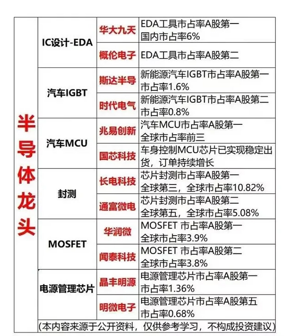 半导体股票有哪些龙头股(半导体股票有哪些龙头股份)