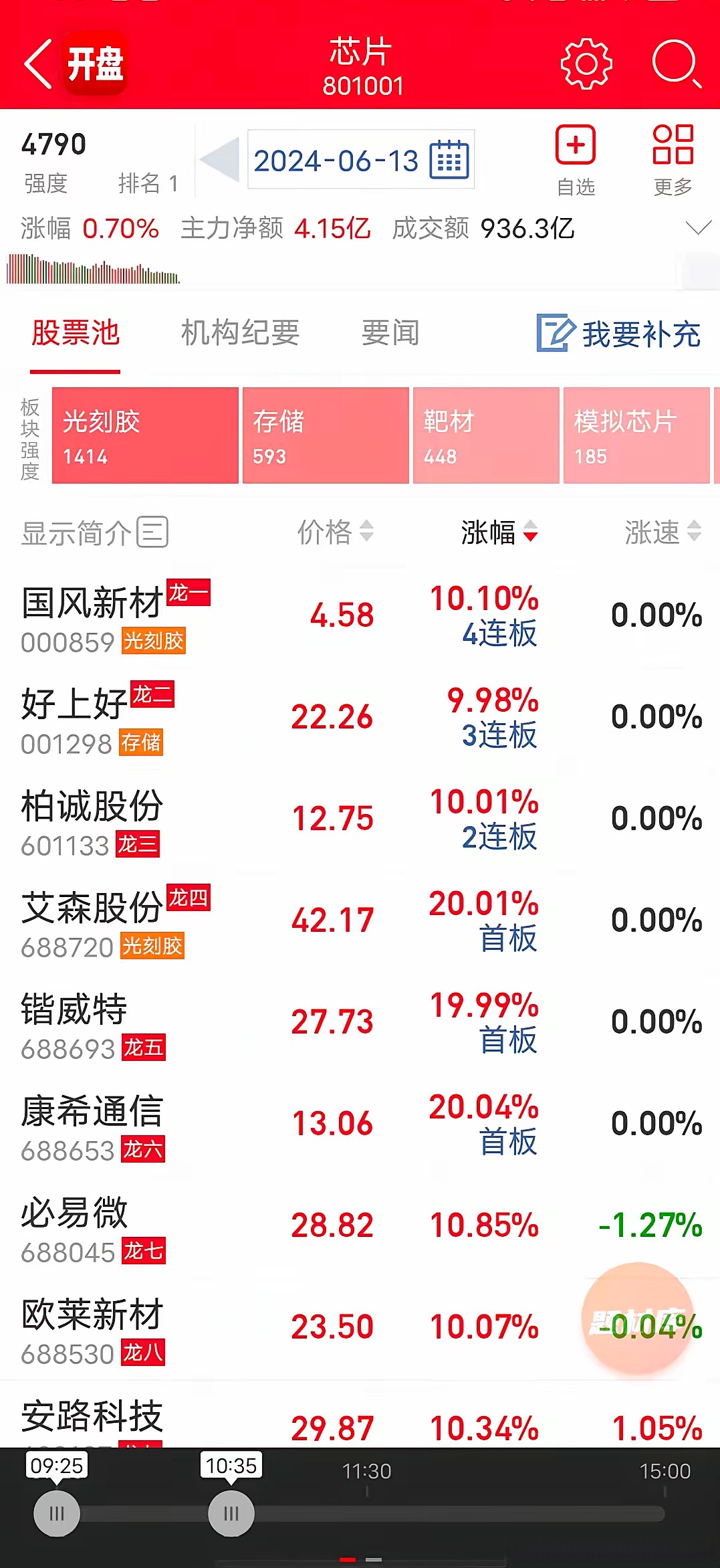半导体股票有哪些龙头股(半导体股票有哪些龙头股份)