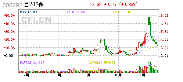 远达环保股票(远达环保股票发行价格)