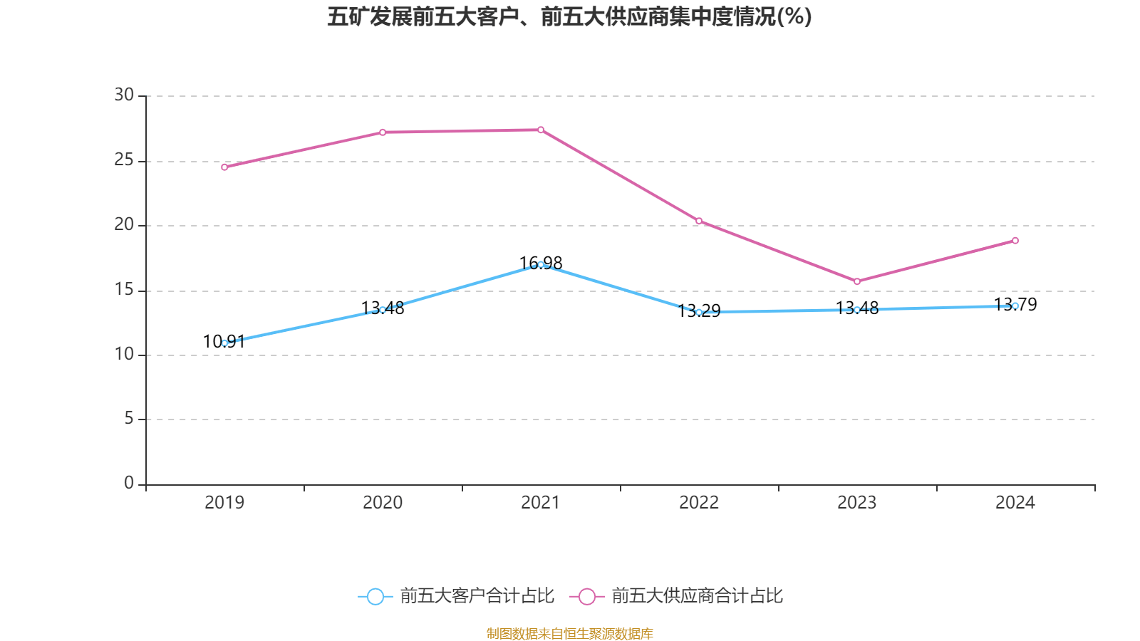 五矿发展股票(五矿发展股票现在能买吗)