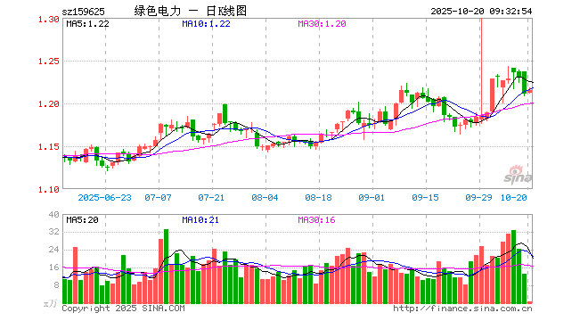 三峡能源股票(三峡能源股票能长期持有吗)