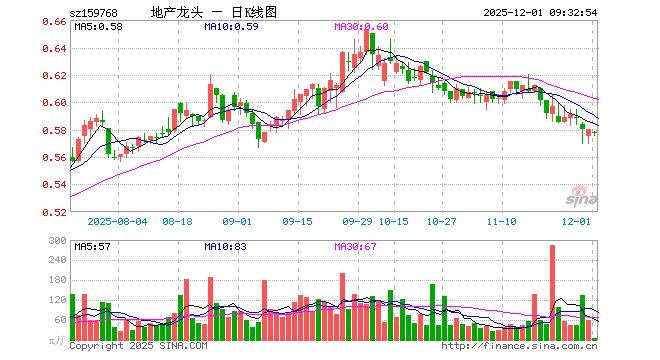 房地产股票(房地产股票最近怎么涨这么厉害)