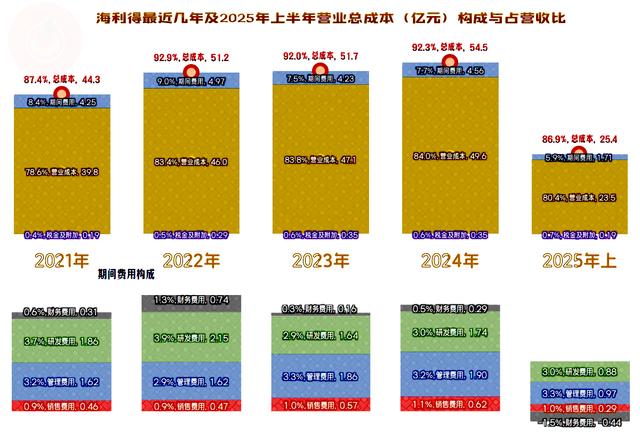 海利得股票(海利得股票股吧)