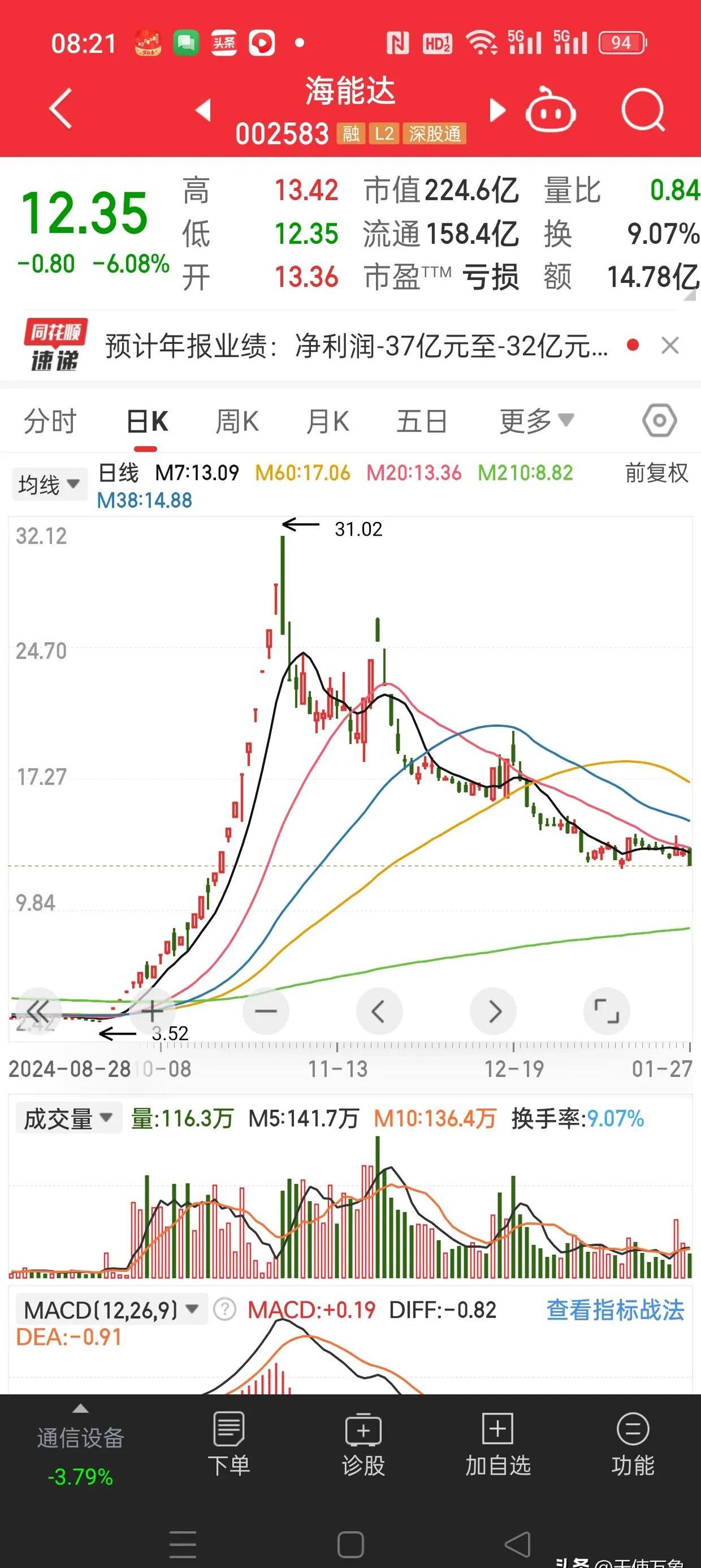 海利得股票(海利得股票股吧)