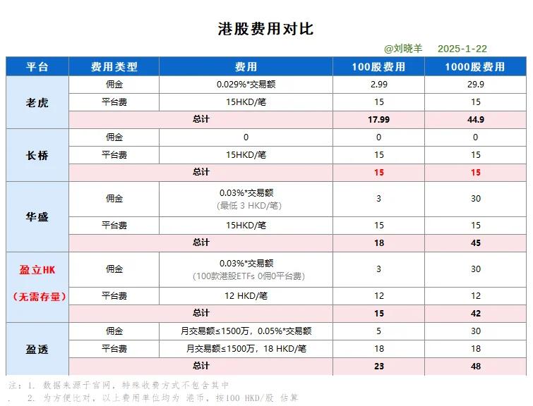 股票佣金一般是多少(股票佣金一般是多少万3)