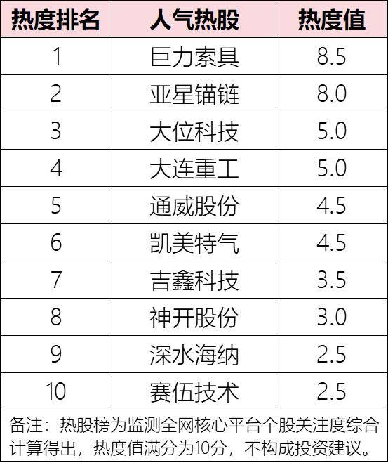 海油工程股票(海油工程股票A股)