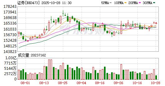 海油工程股票(海油工程股票A股)