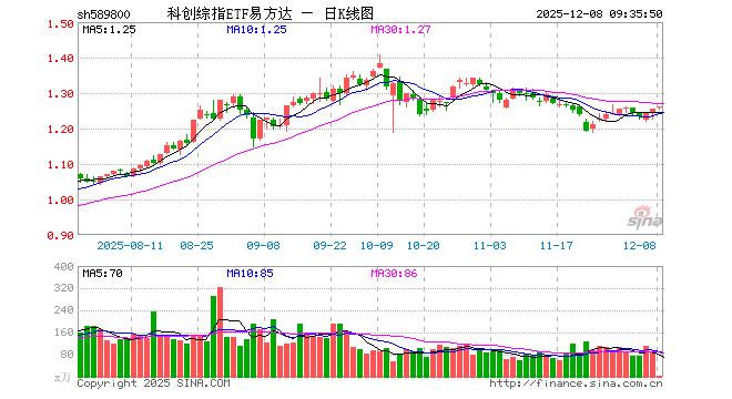 易事特股票(易事特股票行情)